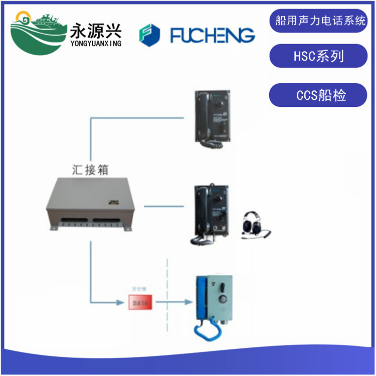 HSC系列船用声力电话系 - 副本.jpg